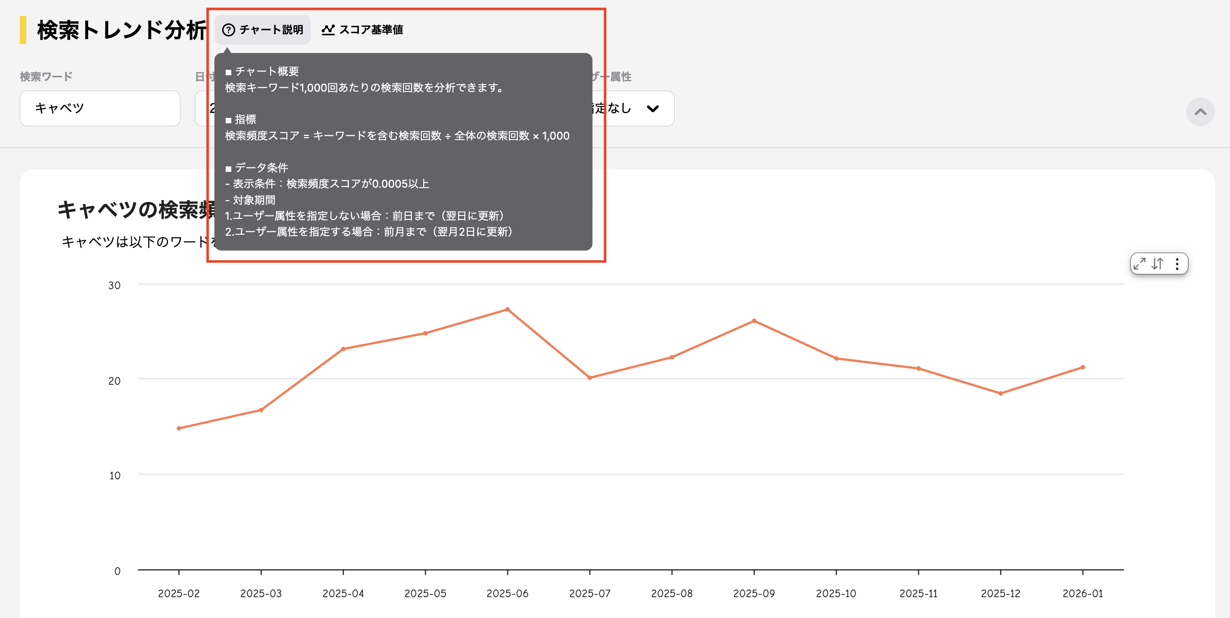 チャート説明の表示