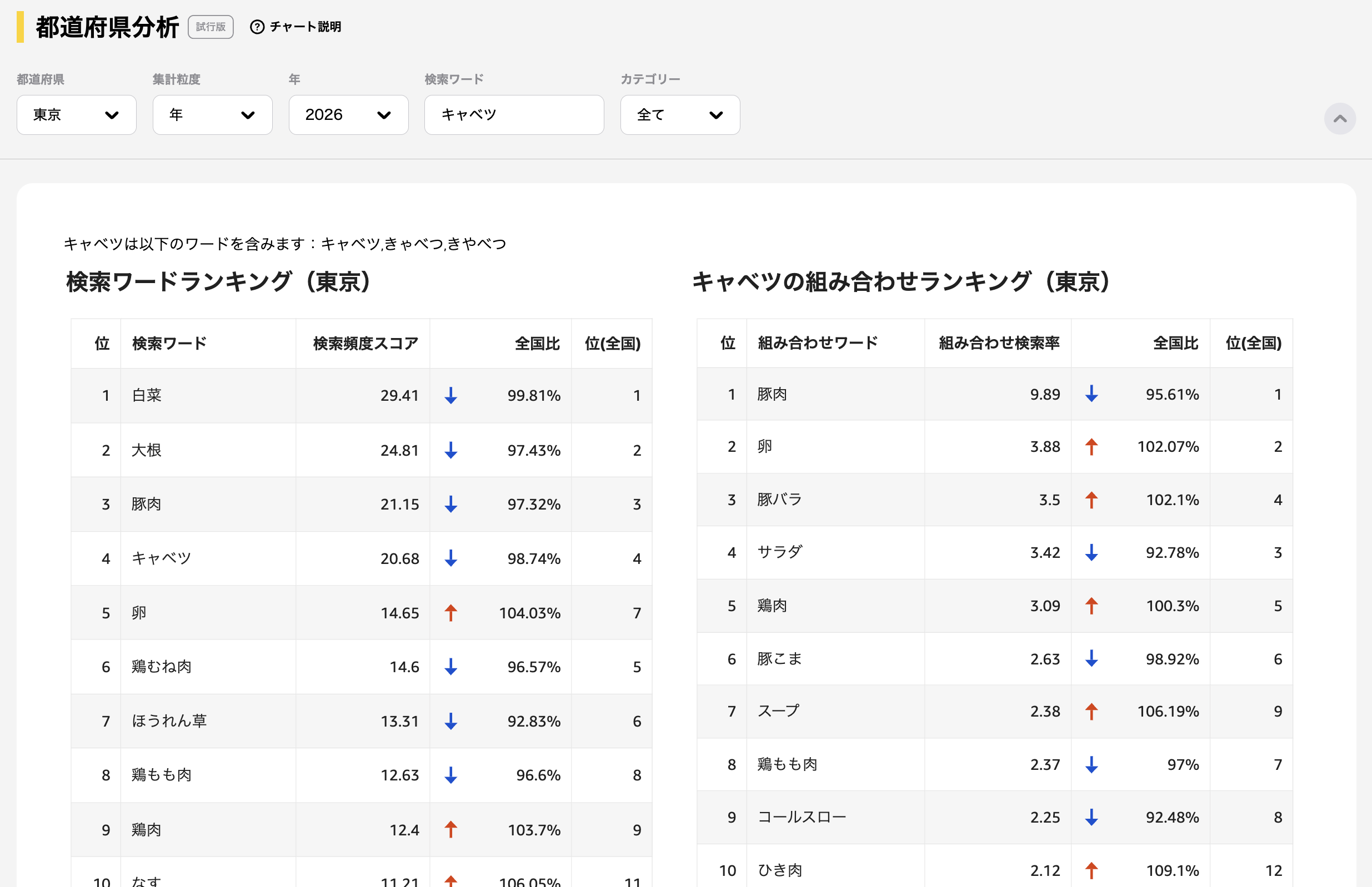 都道府県分析