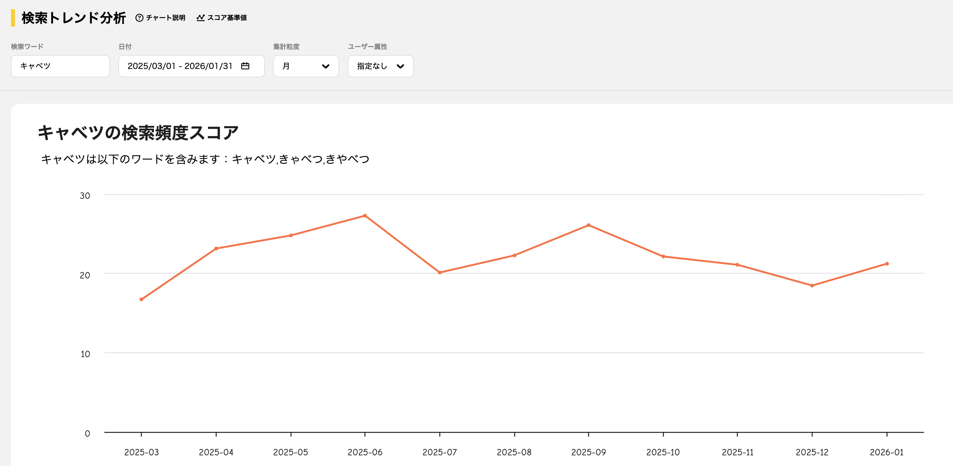 検索トレンド分析